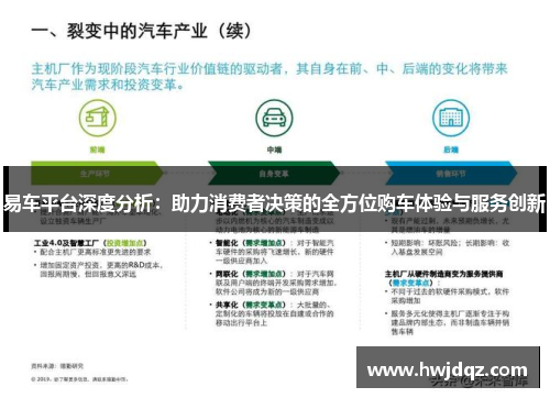 易车平台深度分析：助力消费者决策的全方位购车体验与服务创新