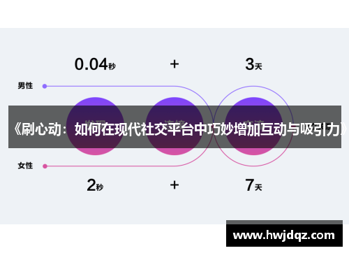 《刷心动：如何在现代社交平台中巧妙增加互动与吸引力》